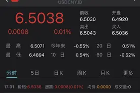 美联储释鸽派信号后人民币汇率跌破6.5，升值趋势会逆转吗图片