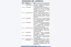 独家丨深圳监管通报经营贷违规买房案例，有大行需结清消费贷经营贷方批房贷图片