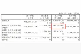 ST*湘电2020年净利翻番扭亏为盈，“弃风”之后前路几何？图片