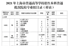上海今年高考志愿怎么填？如何投档录取？办法来了图片