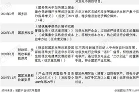 2021年中国热电联产行业市场现状与发展前景分析(附全国与各省市热电联产政策)图片