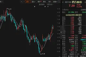 A股再现“豪门”！这家公司3.4亿净利却要分红8亿，股息率又爆了！股吧里股价已两个涨停……图片