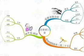 统编版语文四年级（下册）课文思维导图汇总，收藏学习图片