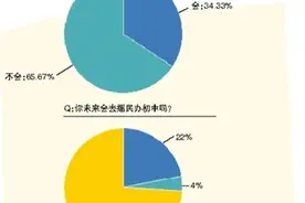 “公民同招”政策落地一年，民办学校发生了什么？图片