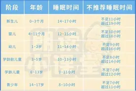 春季是长高黄金期！做对4件事，帮娃突破遗传身高图片