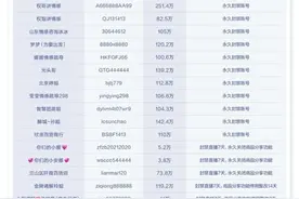 抖音打击“卖惨式”带货 封禁10个百万粉丝情感主播图片