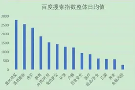 2020年度中国网民最关注哪些民生议题？脱贫攻坚、通货膨胀、房价居前三图片