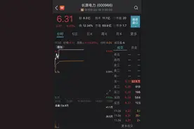八天六板！曝光利空，长源电力却能连续涨停，业内提示谨慎往前冲图片