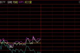 调整敢进场！主力抓紧时间抢筹，一天4只ETF上市，新能源被抱团买入，更有一个板块引来10只ETF扎堆图片