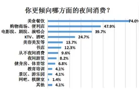 广州夜间消费地图2.0发布，一图找齐吃购游好去处图片
