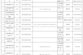 刚刚！2021年静安区小学、初中对口地段表及“校园开放日”安排公布！图片