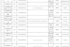 刚刚！2021年静安区小学、初中对口地段表及“校园开放日”安排公布图片