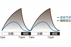 最好的休息便是睡眠丨世界睡眠日图片