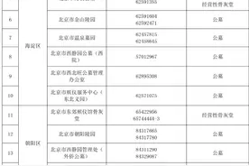 北京清明祭扫需提前预约！预约电话请收藏图片