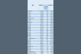 813.1万对！我国结婚登记数创17年新低，广东结婚最多，河南离婚最多图片