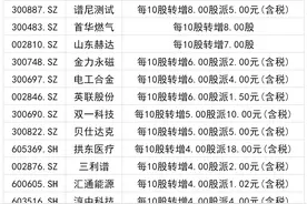 A股这些"豪门"现身，现金分红+转股有点狠，高送转概念股名单供参考图片