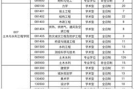 合肥工业大学公布2021年硕士研究生分专业招生计划图片