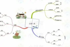 统编版语文五年级（下册）课文思维导图汇总，收藏学习图片