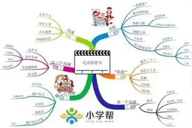 统编版语文六年级（下册）课文思维导图汇总，收藏学习图片