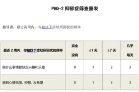 警惕！压力过大严重可致癌！自测你的压力有多大图片