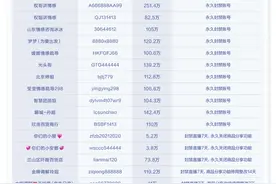 网红卖惨只为带货？10个百万大号被封！网友：还我眼泪……图片