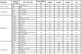 武汉大学2021年考研复试基本分数线发布图片