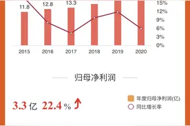 酒业年报｜金徽酒：净利同比增超22%，高端产品占营收比重过半图片