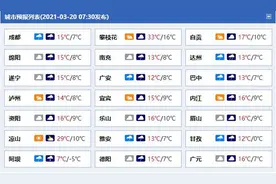沙尘翻越秦岭！今天四川多地出现污染需防“泥雨”图片