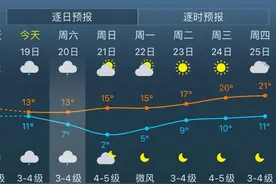 解锁金山“春季野餐圣地”，明天就出发→图片