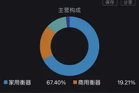 宁波3名“资本大鳄”斥资近5亿元买下上市公司股权 是什么来头？图片