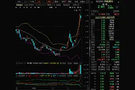 股价快速翻倍后，首航高科遭遇股东“清仓式”减持图片