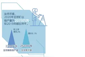 铜价大幅攀升原因何在图片