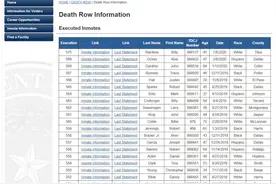 死刑犯最后一句话会是什么？美得州刑事司法部网站记录570名死囚遗言图片