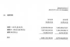 招联消金IPO启动的另一面：近年资产质量承压、融资渠道单一图片
