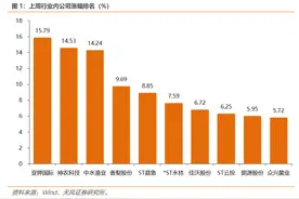 中国种子大会召开，种子板块怎么看？「天风农业」图片