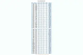 唐山机场航班换季新增7座城市图片