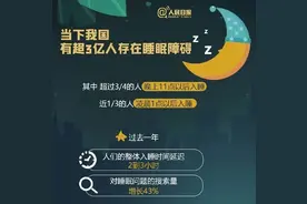 超3亿人正在“丢失”睡眠！最近，你睡得好么？健康安睡，从放下TA开始图片