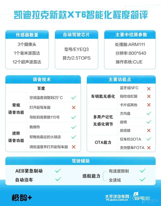 想摆脱“油老虎”标签，凯迪拉克这招干得漂亮，试驾后表示很满意
