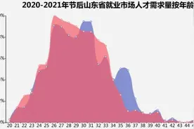 半岛观察丨34岁“已老”！求职危机又提前了，40岁以上无人问津……图片