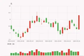 「牛人重仓」经纬辉开：放量上涨，量比大于3，今日资金流入504.98万元；前3个交易日，主力资金净流入-1814.76万元图片