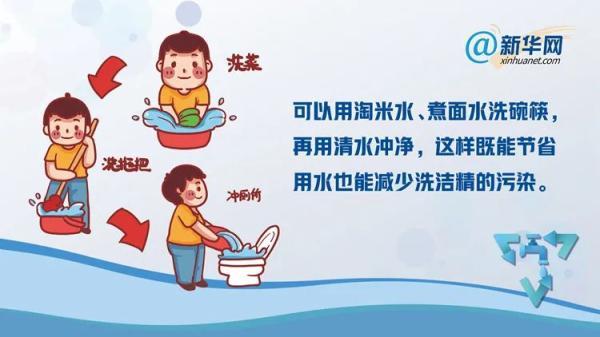世界水日｜日常节水小妙招，快来收藏吧