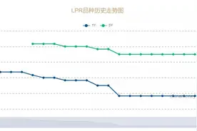 新兴市场央行密集加息！加息潮来了？对中国影响有多大？图片