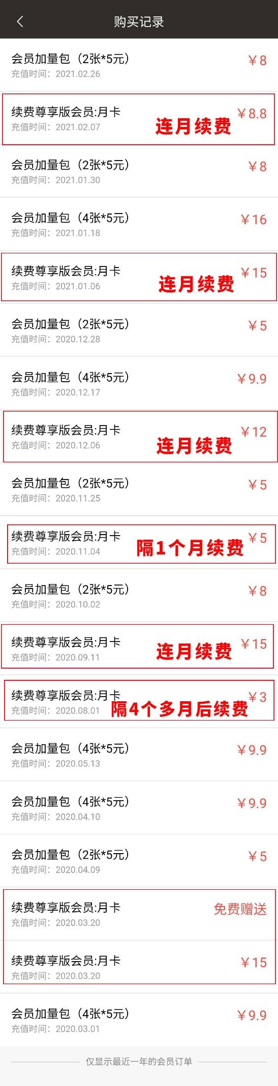 同店同菜 你点的外卖更贵吗？记者实测告诉你真相