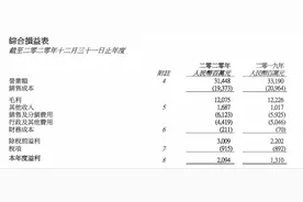 华润啤酒净利增近60%，去年关了4家厂，卖啤酒瓶也赚钱？图片