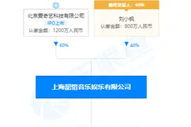 爱奇艺关联公司在北京成立音乐娱乐公司图片