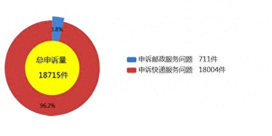 ems快递逾期，国家邮政局申诉处理时间 配图01