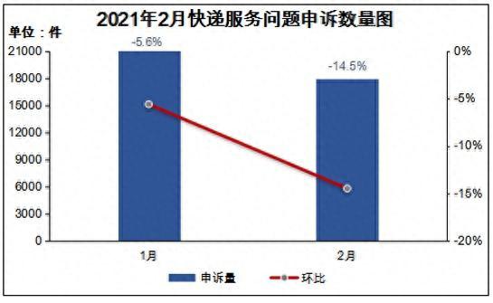 ems快递逾期，国家邮政局申诉处理时间 配图05