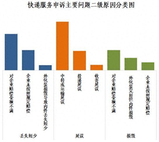 ems快递逾期，国家邮政局申诉处理时间 配图06