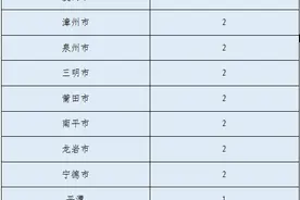 福建省2020年度中等职业学校教师职称评审工作开始图片