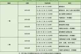 今起报名！想要报考2021年度一、二级注册建筑师资格考试的请戳这→图片